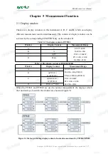 Предварительный просмотр 18 страницы Everfine PF9800 SERIES User Manual