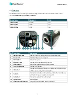 Preview for 2 page of EverFocus EAN Plus Series Quick Installation Manual