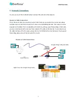 Preview for 9 page of EverFocus EAN Plus Series Quick Installation Manual