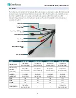 Preview for 14 page of EverFocus EBN288/368 User Manual