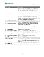 Preview for 16 page of EverFocus ECOR FHD 16F User Manual