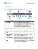 Preview for 58 page of EverFocus ECOR960 16F2 User Manual