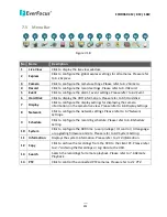 Preview for 130 page of EverFocus ECOR960 16F2 User Manual