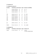 Предварительный просмотр 76 страницы EverFocus EDR-1610A Installation & Operation Manual