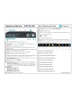 Preview for 1 page of EverFocus EDR HD-4H4 Quick Reference Manual