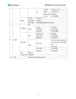 Preview for 15 page of EverFocus EHD930 eZ.HD Series User Manual