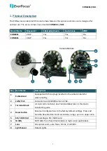 Preview for 2 page of EverFocus EHN3261 Quick Installation Manual