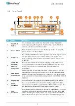 Предварительный просмотр 10 страницы EverFocus eIVP-CFS-IV-V0004 User Manual