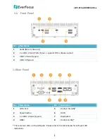 Предварительный просмотр 10 страницы EverFocus eIVP-TGU-AI-D0000 User Manual