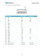 Preview for 17 page of EverFocus eIVP-WHU-AI-D0000 User Manual