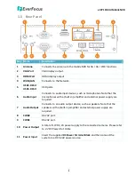 Preview for 10 page of EverFocus eIVP1300 Series User Manual