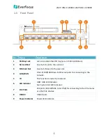 Preview for 9 page of EverFocus eIVP1570VE User Manual