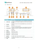 Preview for 10 page of EverFocus eIVP1570VE User Manual