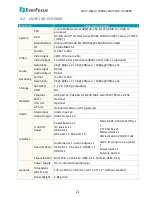 Preview for 18 page of EverFocus eIVP1570VE User Manual