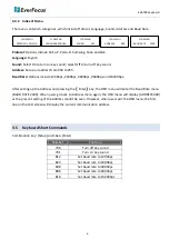 Preview for 7 page of EverFocus EKB700 User Manual