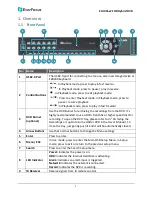 Preview for 2 page of EverFocus ELUX16x2 Quick Installation Manual