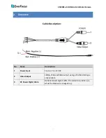 Предварительный просмотр 7 страницы EverFocus EM900F EZ.HD SERIES User Manual