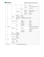 Предварительный просмотр 13 страницы EverFocus EM900F EZ.HD SERIES User Manual