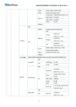 Preview for 13 page of EverFocus EMC920F Series User Manual