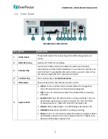 Предварительный просмотр 15 страницы EverFocus EMV1200 HD User Manual