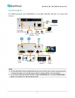 Preview for 11 page of EverFocus EMV400SSD User Manual