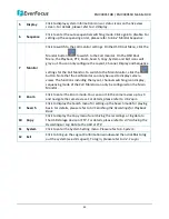 Preview for 52 page of EverFocus EMV400SSD User Manual