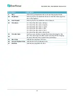 Preview for 69 page of EverFocus EMV400SSD User Manual