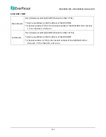 Preview for 247 page of EverFocus EMV400SSD User Manual