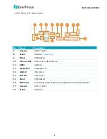 Предварительный просмотр 9 страницы EverFocus eNVP-JAX-AI-V0008 User Manual