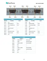 Предварительный просмотр 15 страницы EverFocus eNVP-JAX-AI-V0008 User Manual