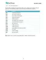Предварительный просмотр 15 страницы EverFocus eNVP-JNN-AI-A0000 User Manual