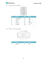 Предварительный просмотр 16 страницы EverFocus eNVP-JNN-AI-A0000 User Manual