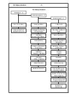 Предварительный просмотр 10 страницы EverFocus EP-DMD4 Installation And Operation Instructions Manual