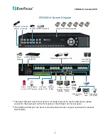 Preview for 10 page of EverFocus EPHD16+U User Manual