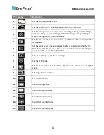 Preview for 43 page of EverFocus EPHD16+U User Manual