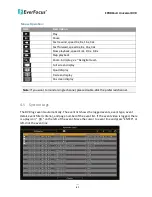 Preview for 49 page of EverFocus EPHD16+U User Manual