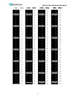 Preview for 17 page of EverFocus EPN4122 User Manual