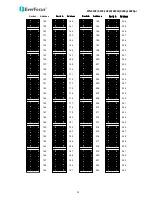 Preview for 18 page of EverFocus EPN4122 User Manual