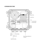 Предварительный просмотр 2 страницы EverFocus EPTZ -PBOX Operation Instructions Manual