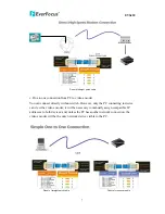 Предварительный просмотр 7 страницы EverFocus EVS410 Installation Manual