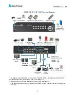 Предварительный просмотр 10 страницы EverFocus eZ.HD ECOR HD 16F User Manual