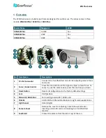 Preview for 2 page of EverFocus EZN3160 Plus Quick Installation Manual