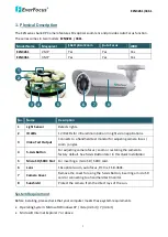 Preview for 2 page of EverFocus EZN3261 Quick Installation Manual