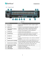 Preview for 16 page of EverFocus PARAGON960 X4 User Manual