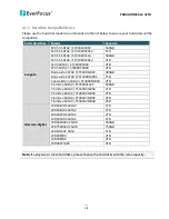 Preview for 27 page of EverFocus Paragon960 User Manual