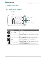 Preview for 12 page of EverFocus Smart Heavy-Duty Vehicle TPMS Solution Quick Installation Manual