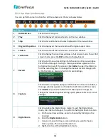 Preview for 155 page of EverFocus VANGUARD 16x8H User Manual