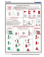 Preview for 25 page of Everglades 210 CC 2012 Owner'S Manual