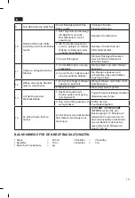 Предварительный просмотр 10 страницы Everglades EV 215 Instruction Manual