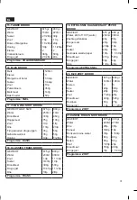 Предварительный просмотр 31 страницы Everglades EV 215 Instruction Manual